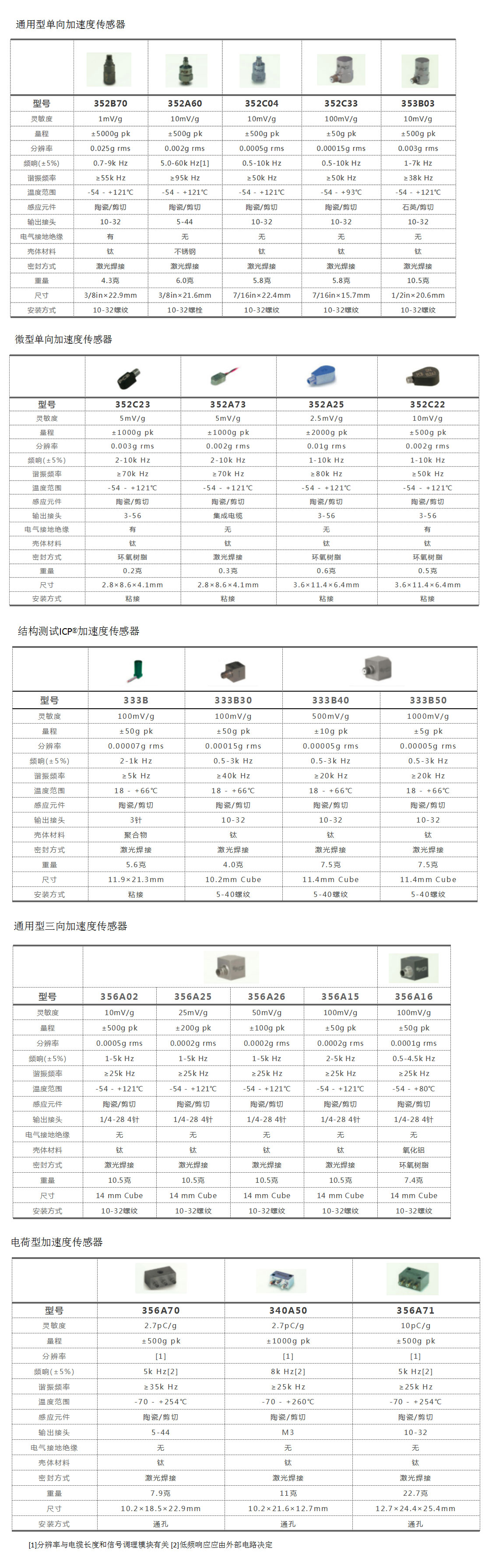加速度传感器应用