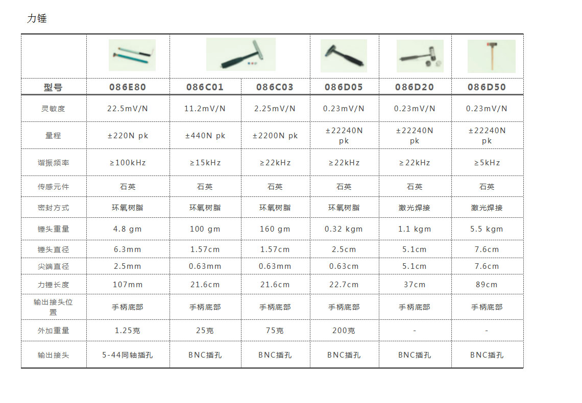 力锤应用