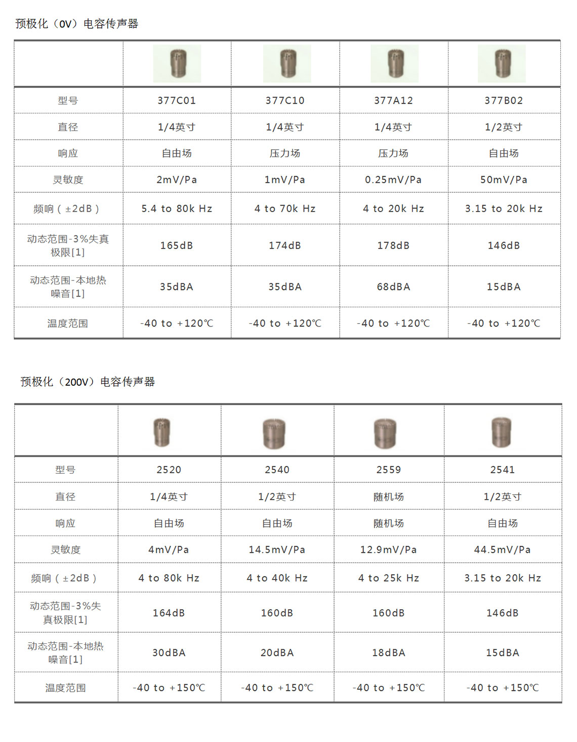 麦克风传感器应用