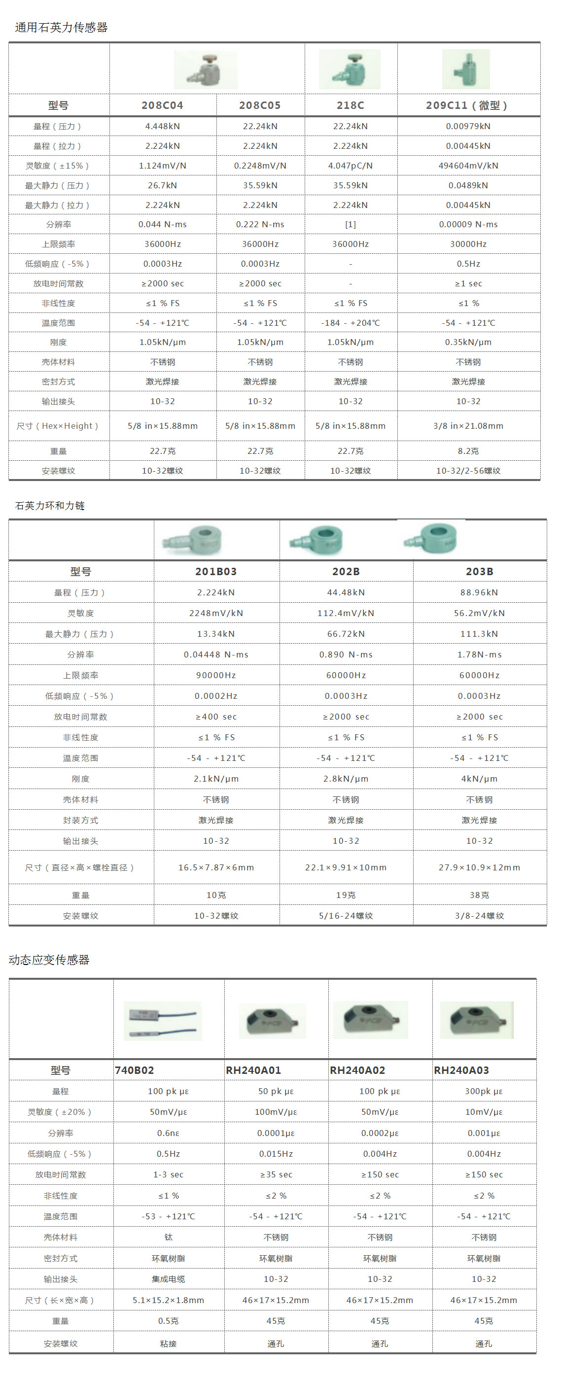 麦克风传感器应用