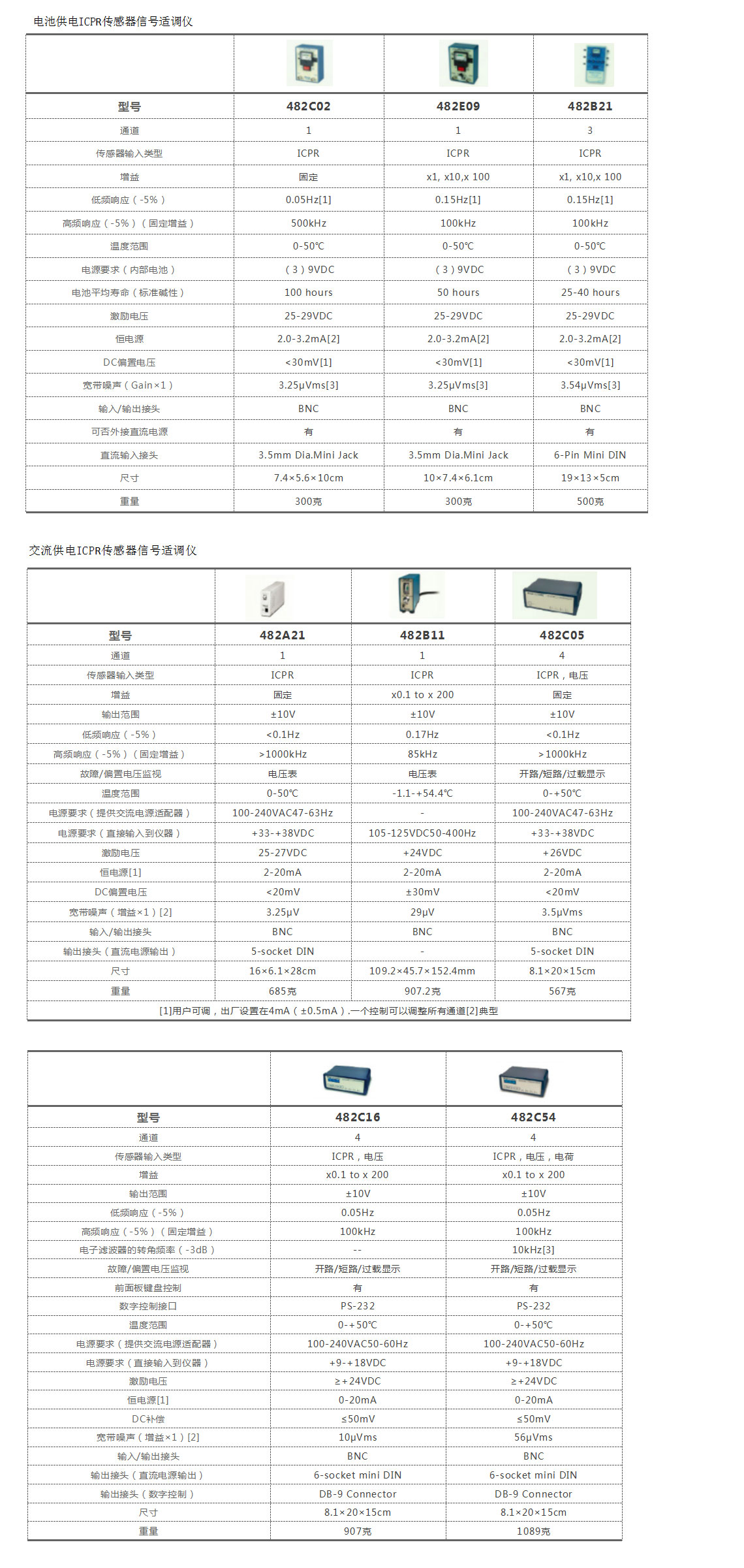 信号适调仪应用