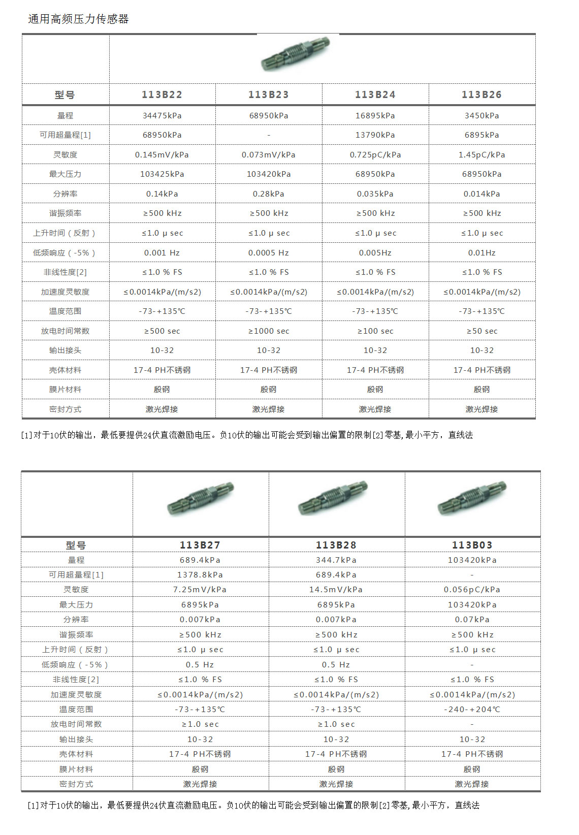 压力传感器应用