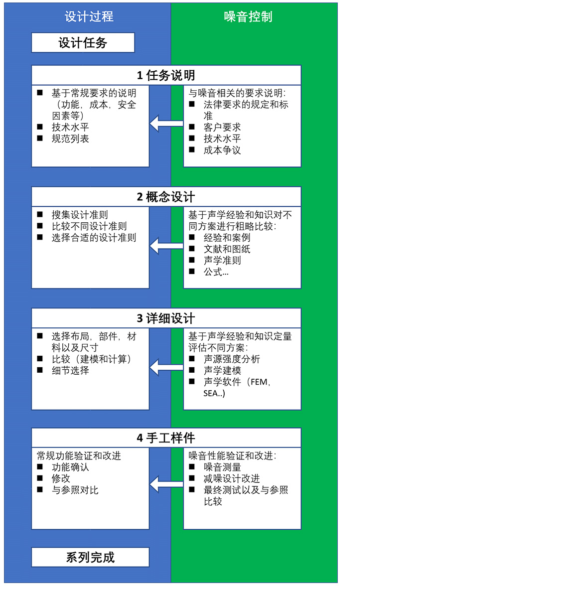 产品设计优化1