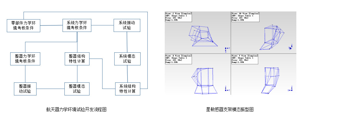 航天器力学环境试验1