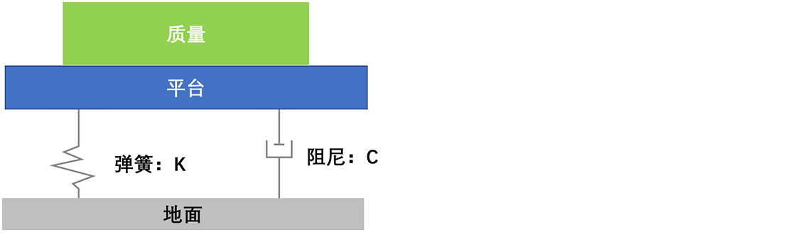 减振隔振1