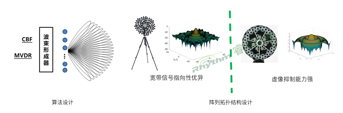 技术研究应用1