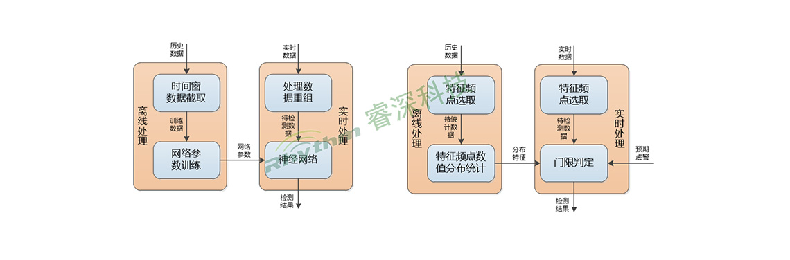 技术研究应用2