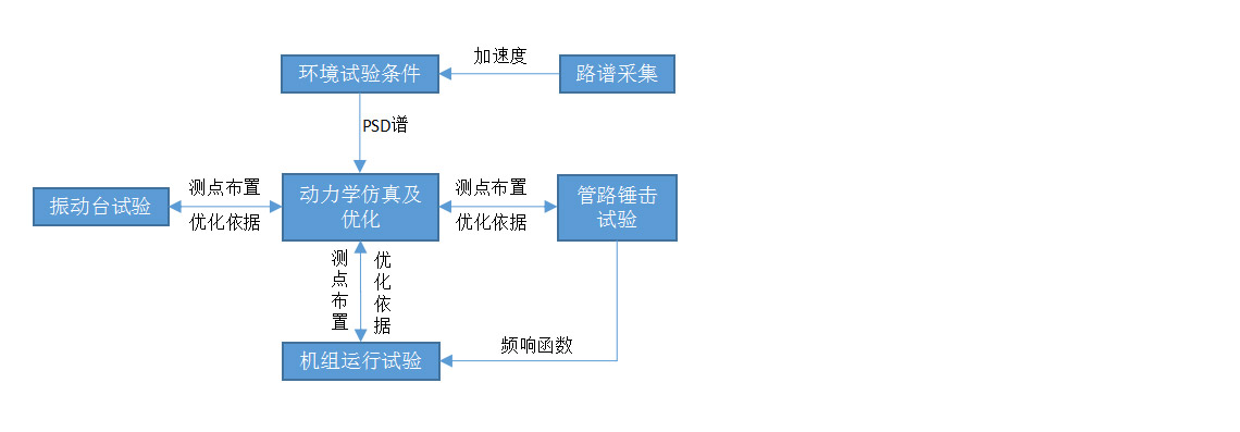 暖通空调1