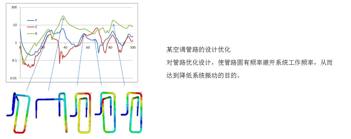 暖通空调2