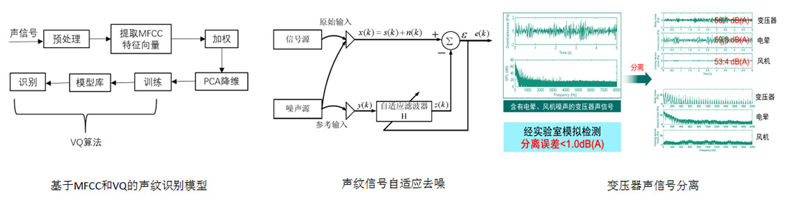 声纹识别1