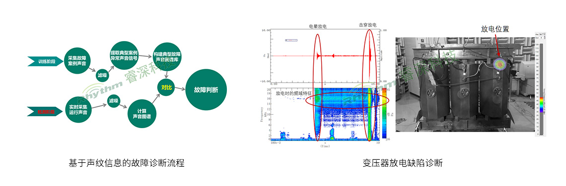 系统研制应用