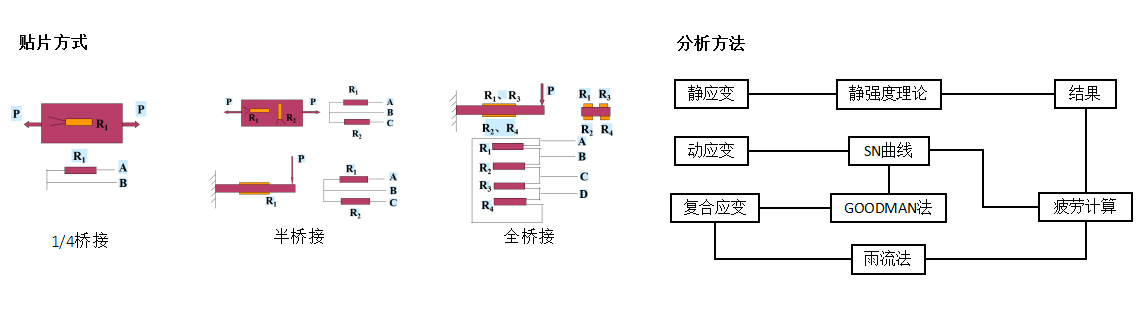 应变测试应用1