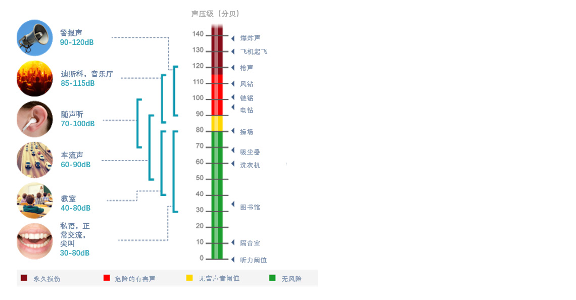 噪声治理应用1