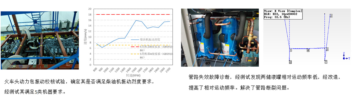 振动试验应用2