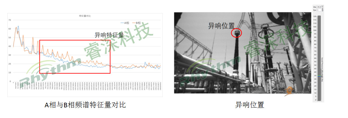 GIS异响识别3