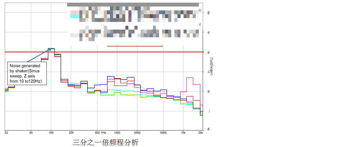 车载钟运行噪声及振动异响测量2