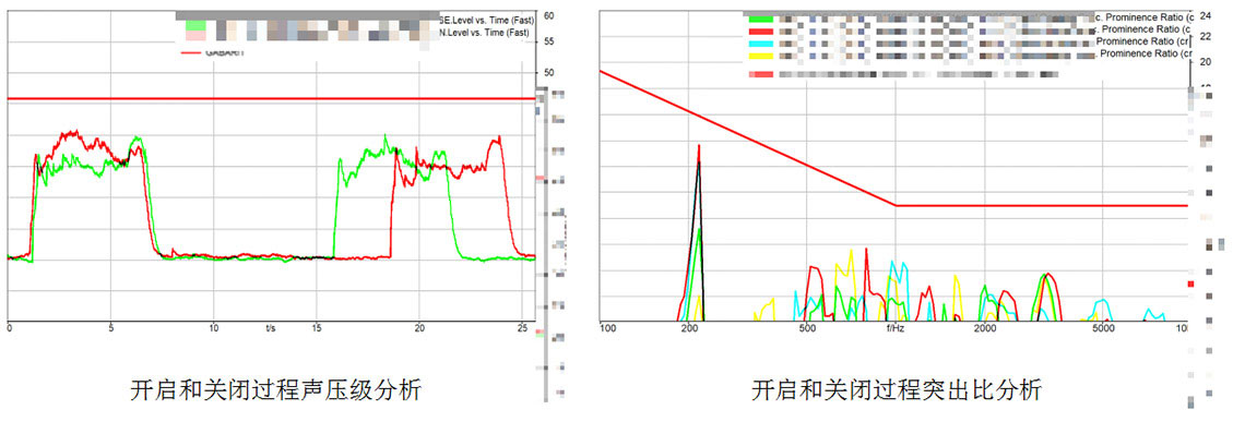 车载钟运行噪声及振动异响测量3