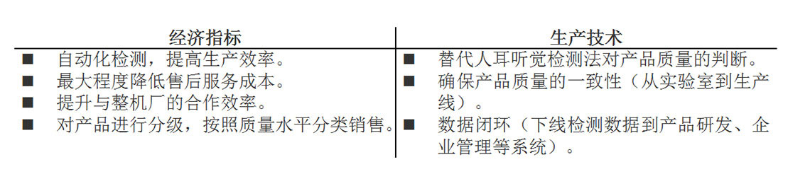 齿轮装置总成下线检测系统2