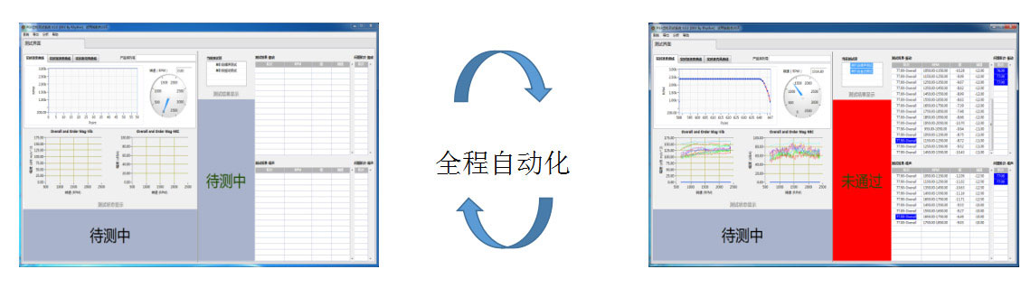 齿轮装置总成下线检测系统3