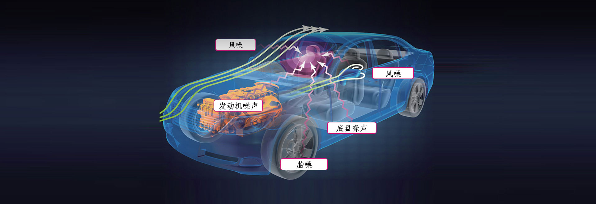 汽车轨交