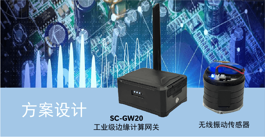 定制方案设计